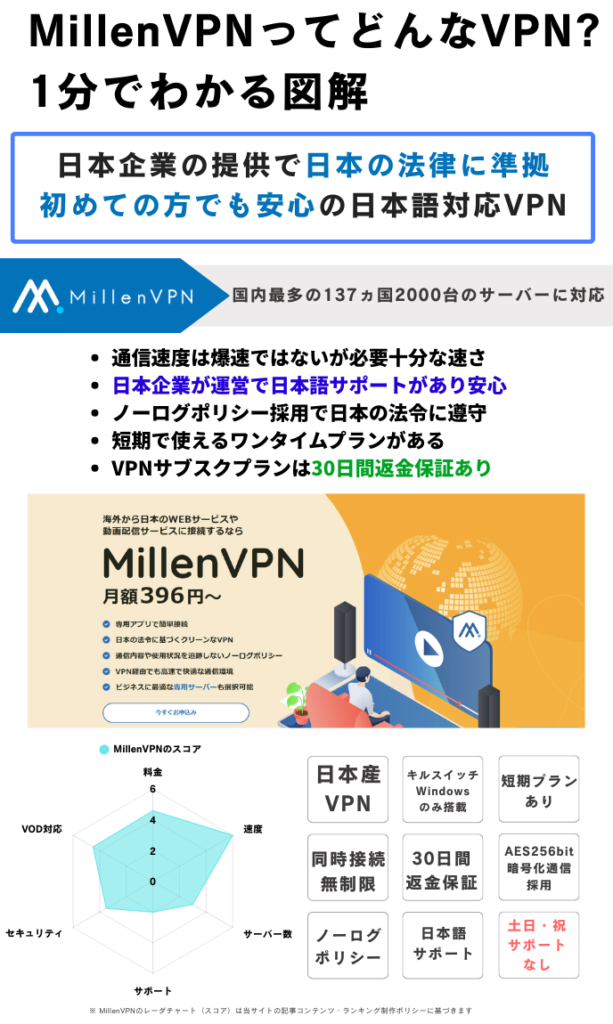Millenvpn レーダーチャート メリット