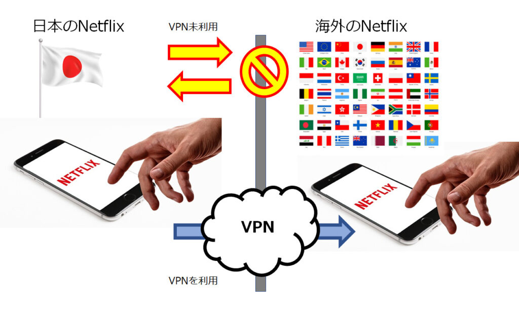 netflix vpn 見る