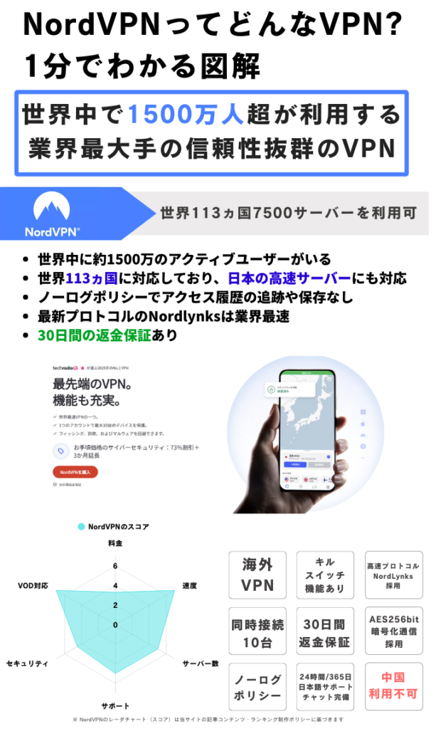 nordvpn レーダーチャート メリット