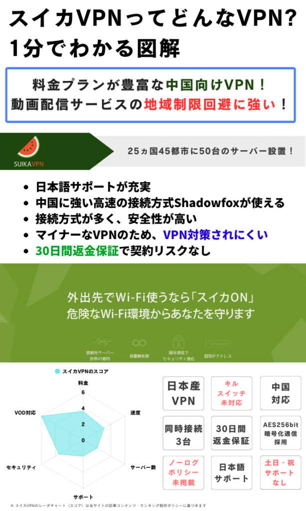 スイカvpn レーダーチャート メリット