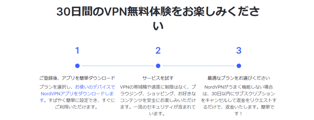 NordVPNの30日間返金保証の概要